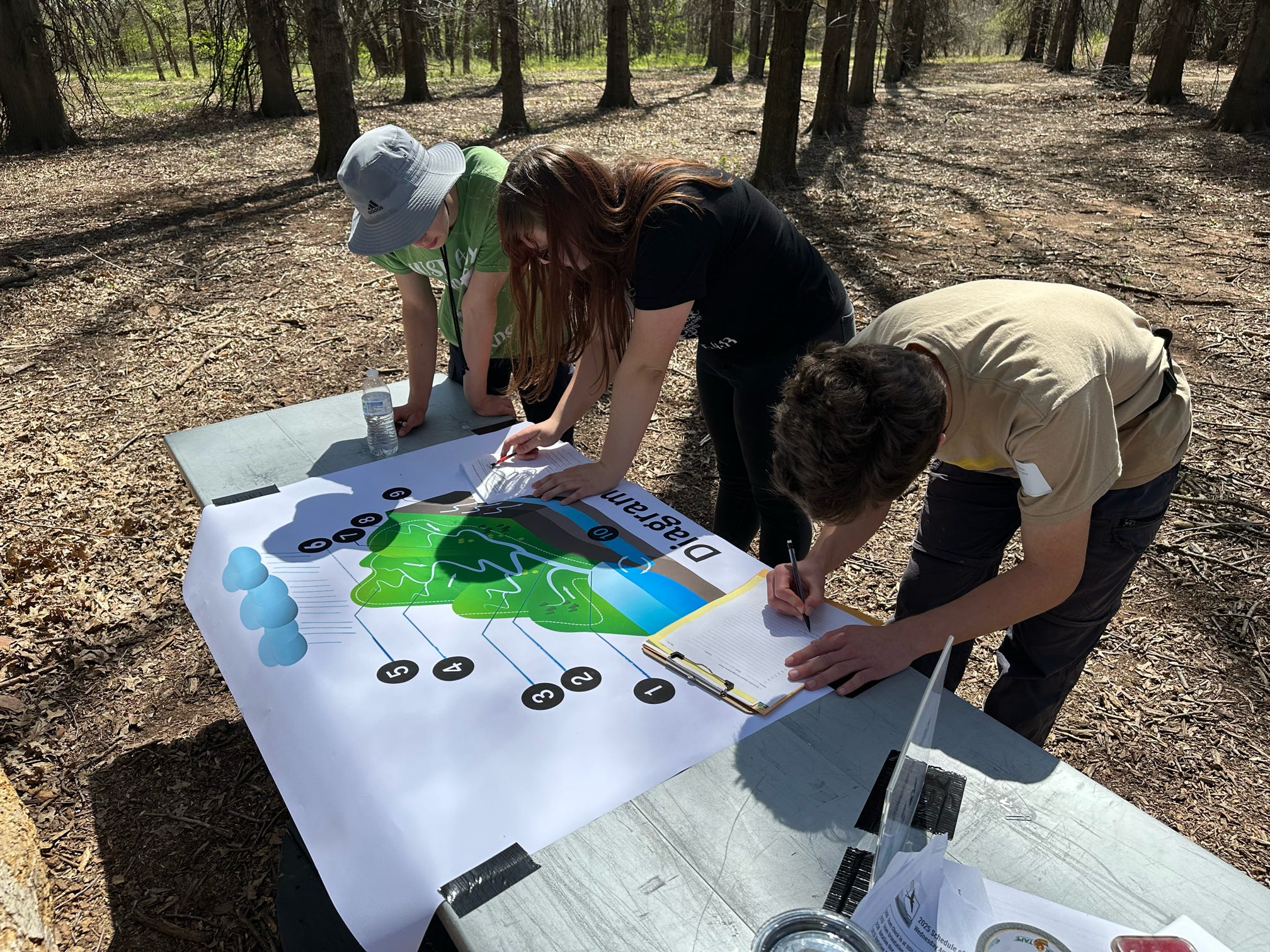 envirothon 2025